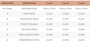 King Post Truss Prices UK