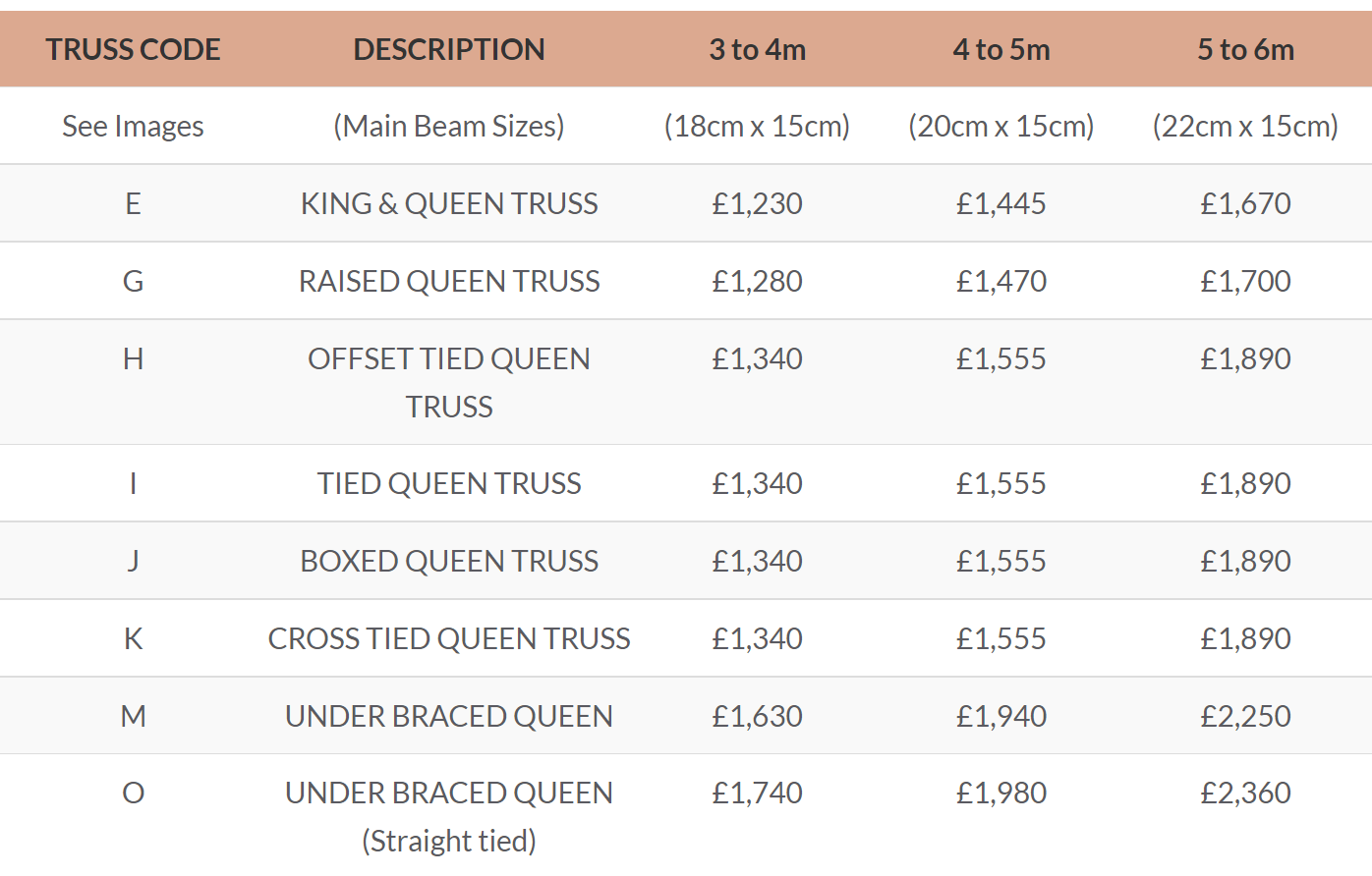 Queen Truss Prices UK
