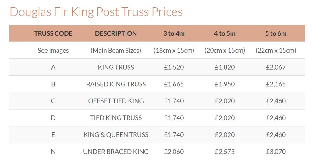 Douglas Fir King Post Truss Costs