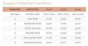 Douglas Fir King Post Truss Costs