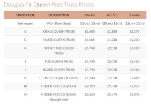 Douglas Fir Queen Truss Cost